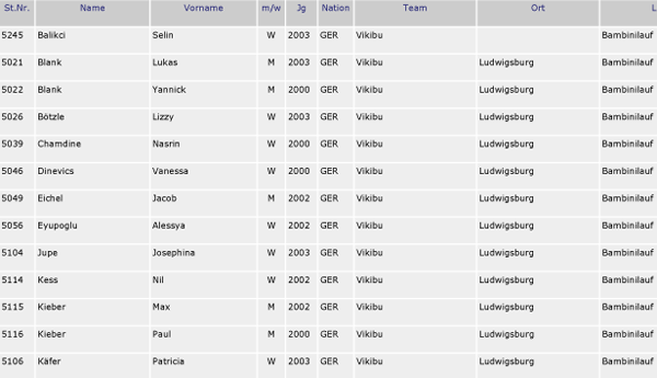 Startliste2